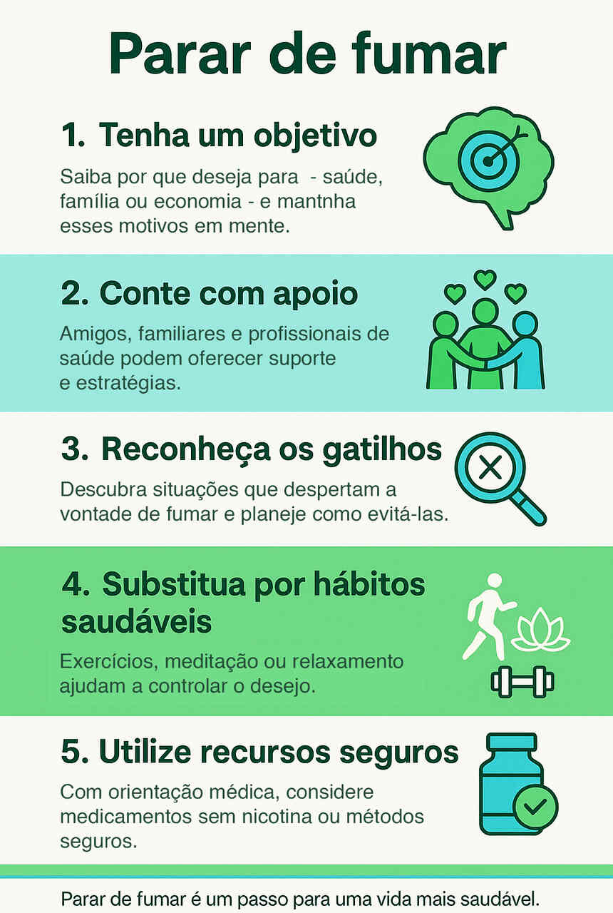 Infográfico com 5 passos sobre como parar de fumar: ter um objetivo, buscar apoio, reconhecer gatilhos, criar hábitos saudáveis e usar recursos seguros.